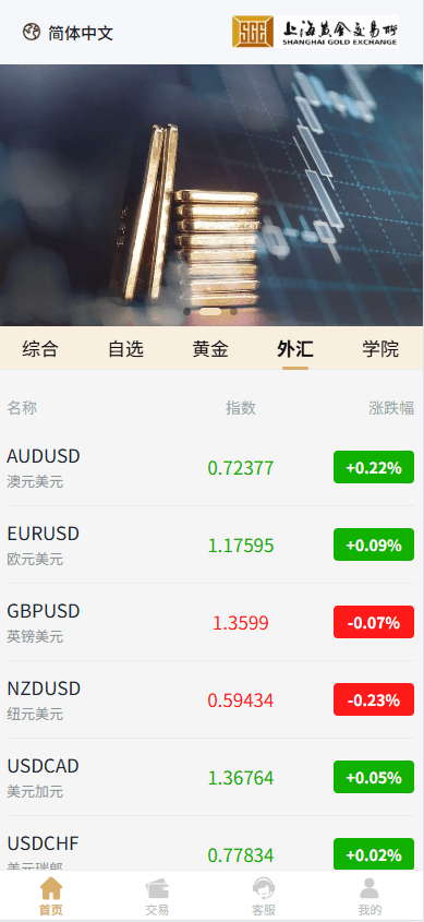 【优选代售】新UI微交易系统/外汇/期货贵金属时间盘/海外微盘/前端uniapp