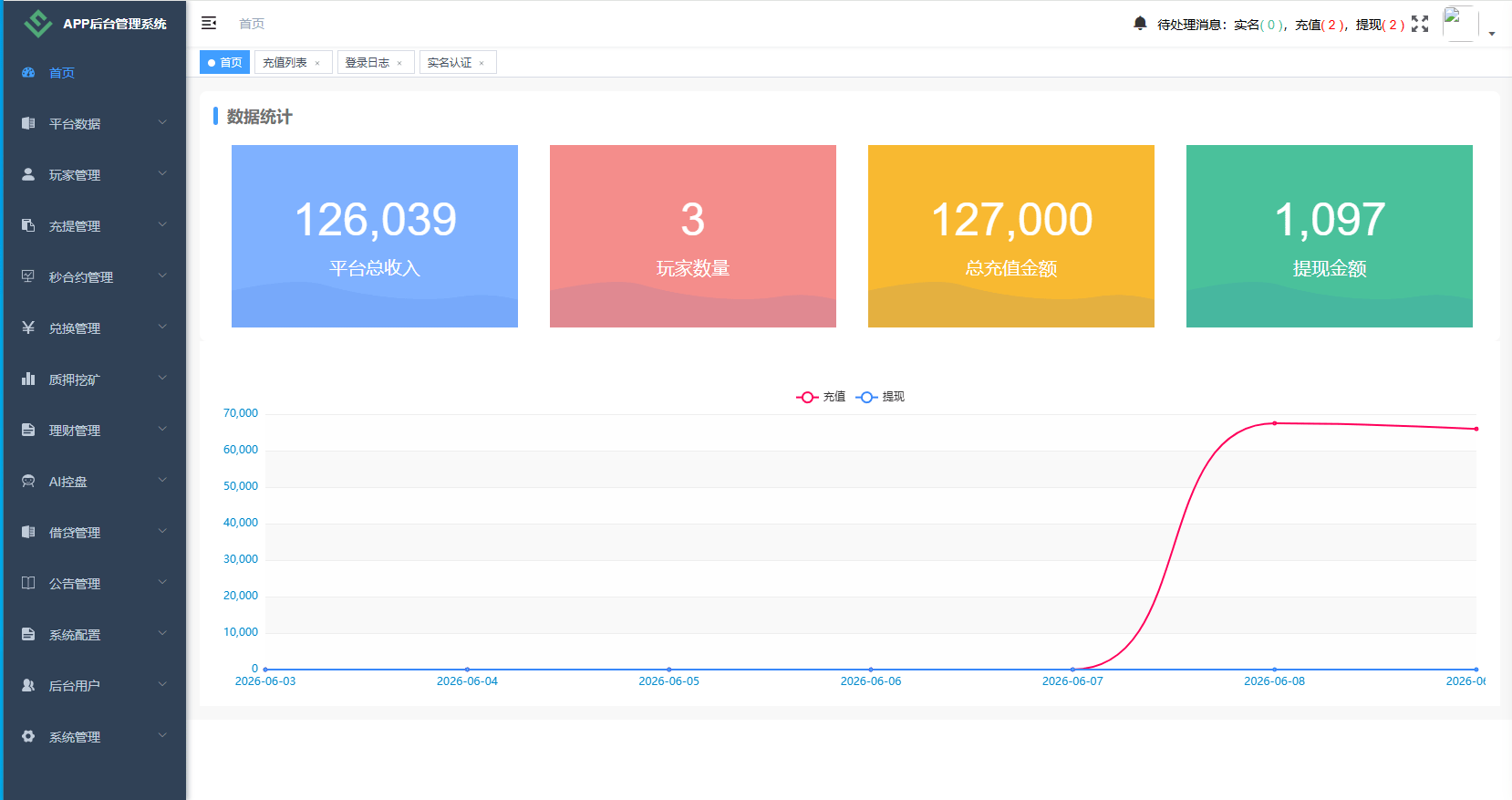 【优选代售】海外DAPP秒合约交易所/Crypto交易所/理财/质押/贷款