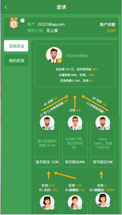 【优选源码】【未测试】多语言多模板PG电子游戏源码