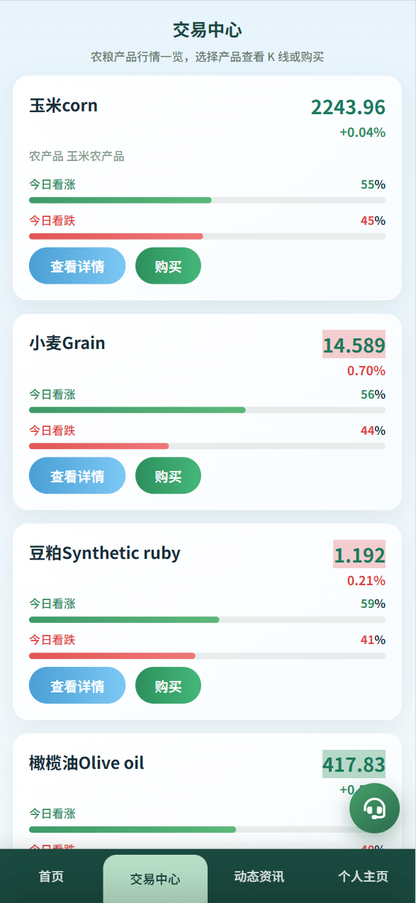 【优选代售】最新二开农产品微盘/可委买/信用分/后台可控/优化页面
