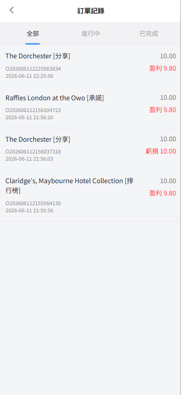 【优选代售】新版酒店竞猜投注/酒店评价下注预设/抽奖/信用分
