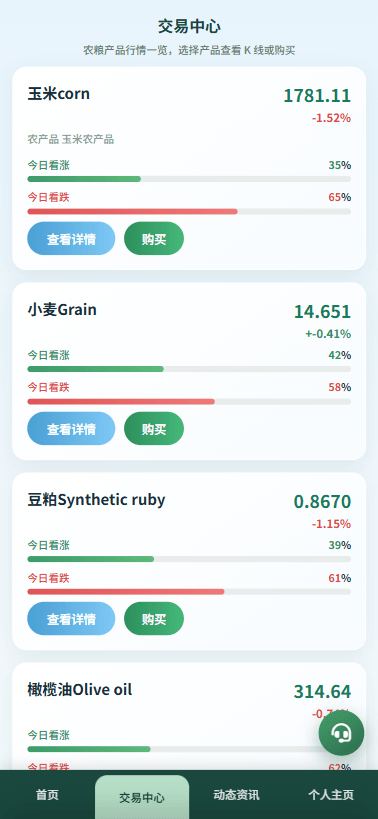 【优选代售】新版农产品微交易系统/PC自适应/信用分/委买微盘