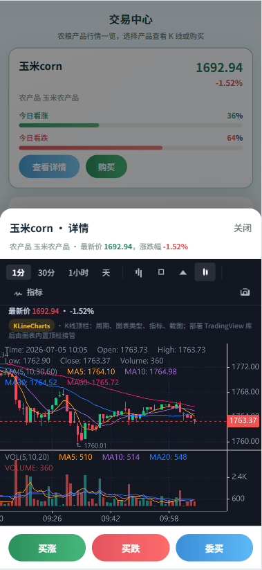 【优选代售】新版农产品微交易系统/PC自适应/信用分/委买微盘