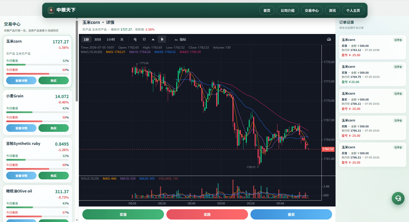 【优选代售】新版农产品微交易系统/PC自适应/信用分/委买微盘