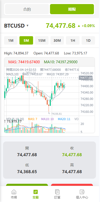 【优选代售】多语言PC/H5版st7交易所/美股/外汇/理财/贷款/K线控制