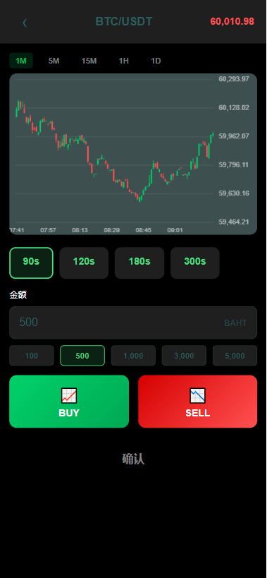 【优选代售】多语言微交易/泰国商城包裹追踪/期权/会员VIP/积分兑换