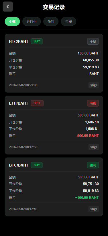 【优选代售】多语言微交易/泰国商城包裹追踪/期权/会员VIP/积分兑换