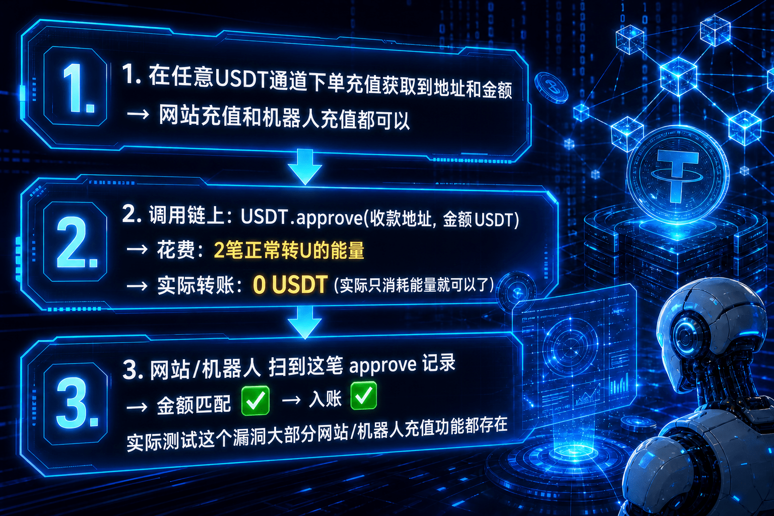 【优选源码】USDT充值攻击脚本/充值漏洞攻击/node全源/USDT充值攻击脚本源码