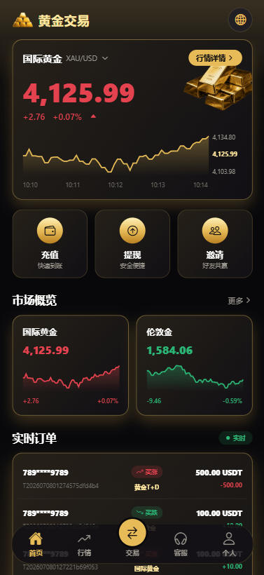 【优选代售】新版海外黄金微交易/黄金秒合约交易/黄金投资/前端VUE