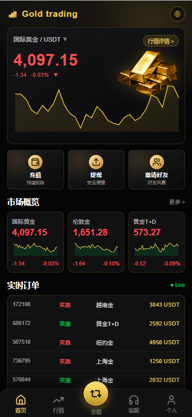 【优选代售】PHP版海外高端黄金交易源码/微盘微交易/黄金投资交易