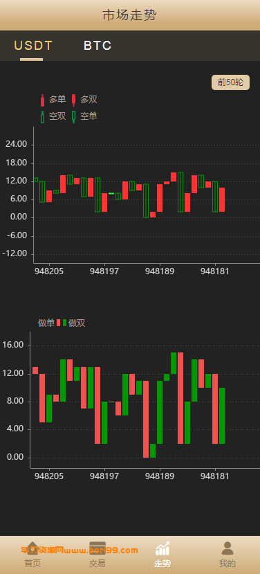 【亲测】多语言,微交易,二开28UI前后端分离,usdt,btc,完美版