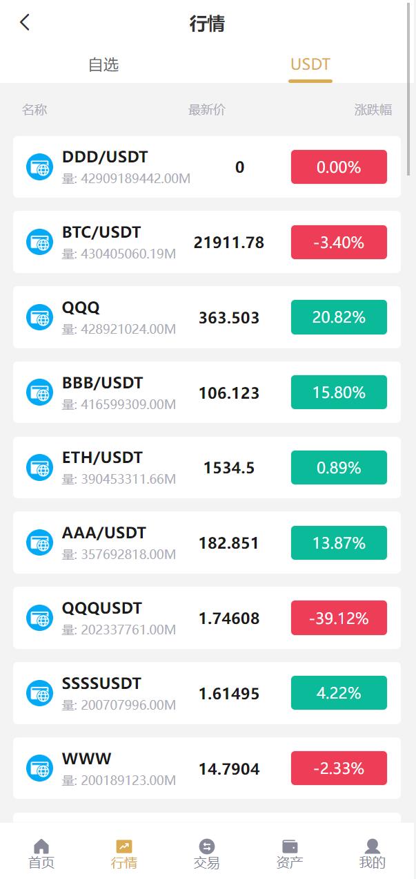 【修复版】dapp秒U授权多语言秒合约交易所源码