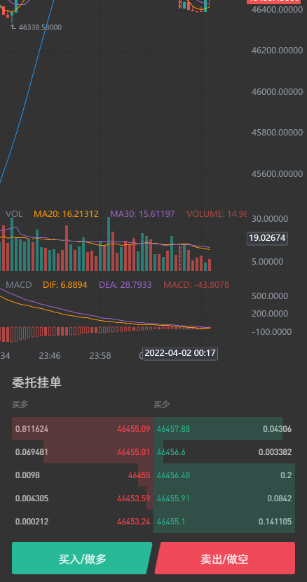 【投稿代售】最新交易所,币币,合约,秒合约,新币,申购,NFT完整代码