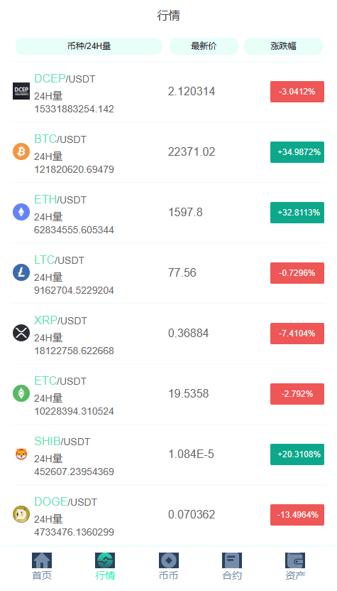 【实测分享】9国-多语言-币币-秒合约-杠杆-挖矿-理财-黑夜-白天模式-交易所-源码