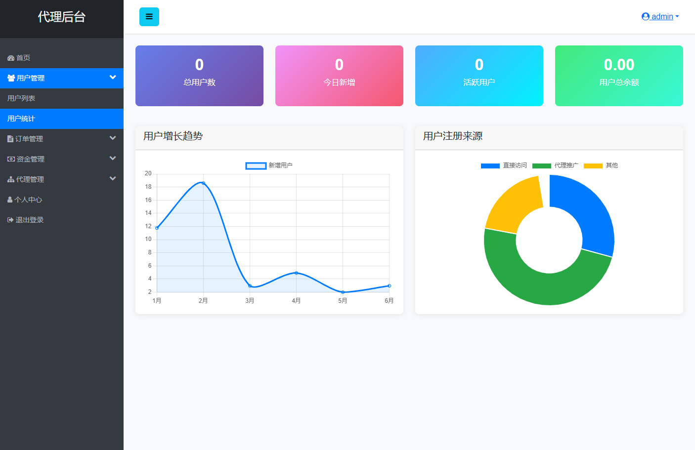【实测分享】st5/fx6/fx7/虚拟币/外汇/黄金/合约/秒合约//综合交易所/开源代码/黑夜/白天/
