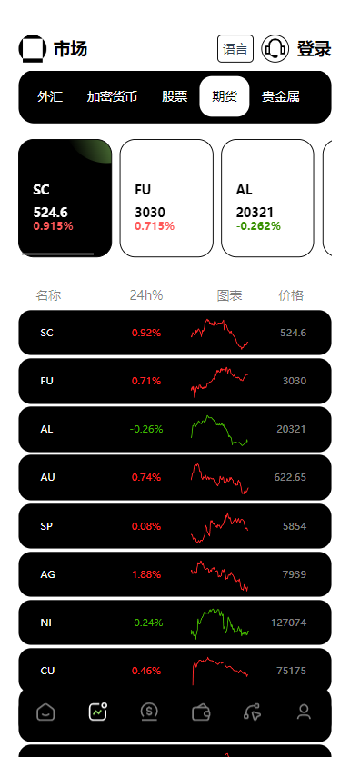 【实测分享】欧美风格多语言/股票/外汇/虚拟币/贵金属/黄金/nft/综合交易所源码
