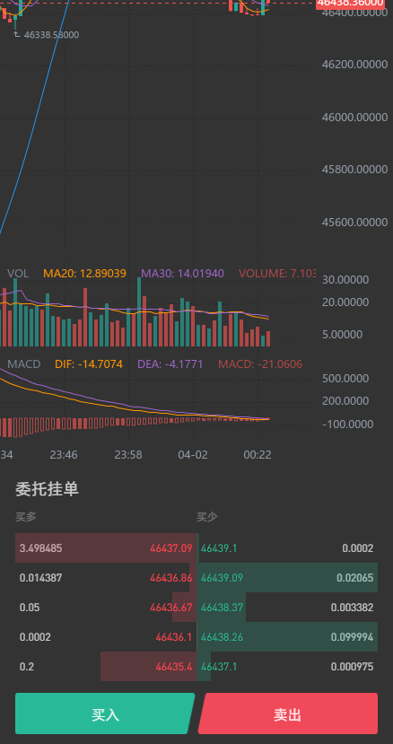 【投稿代售】最新交易所,币币,合约,秒合约,新币,申购,NFT完整代码