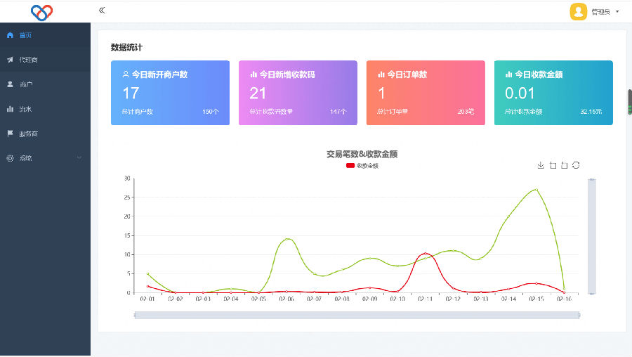 2022最新聚合支付系统源码