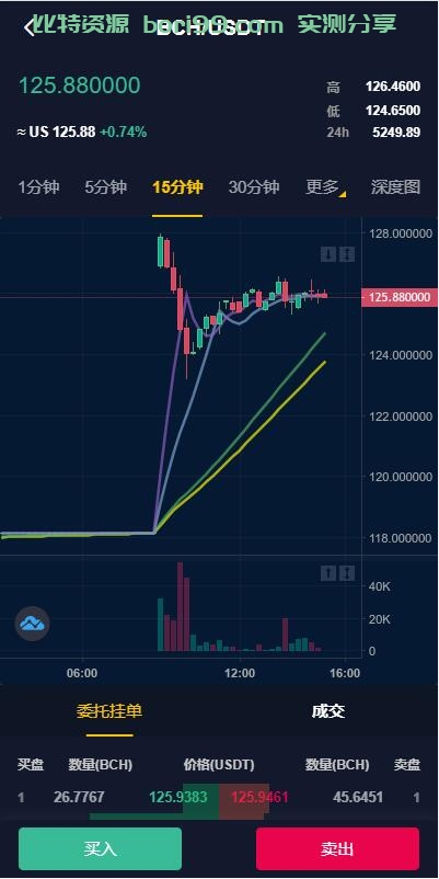 【开源】二开的一套java币币秒合约杠杆OTC法币全功能交易所源码+前端vue