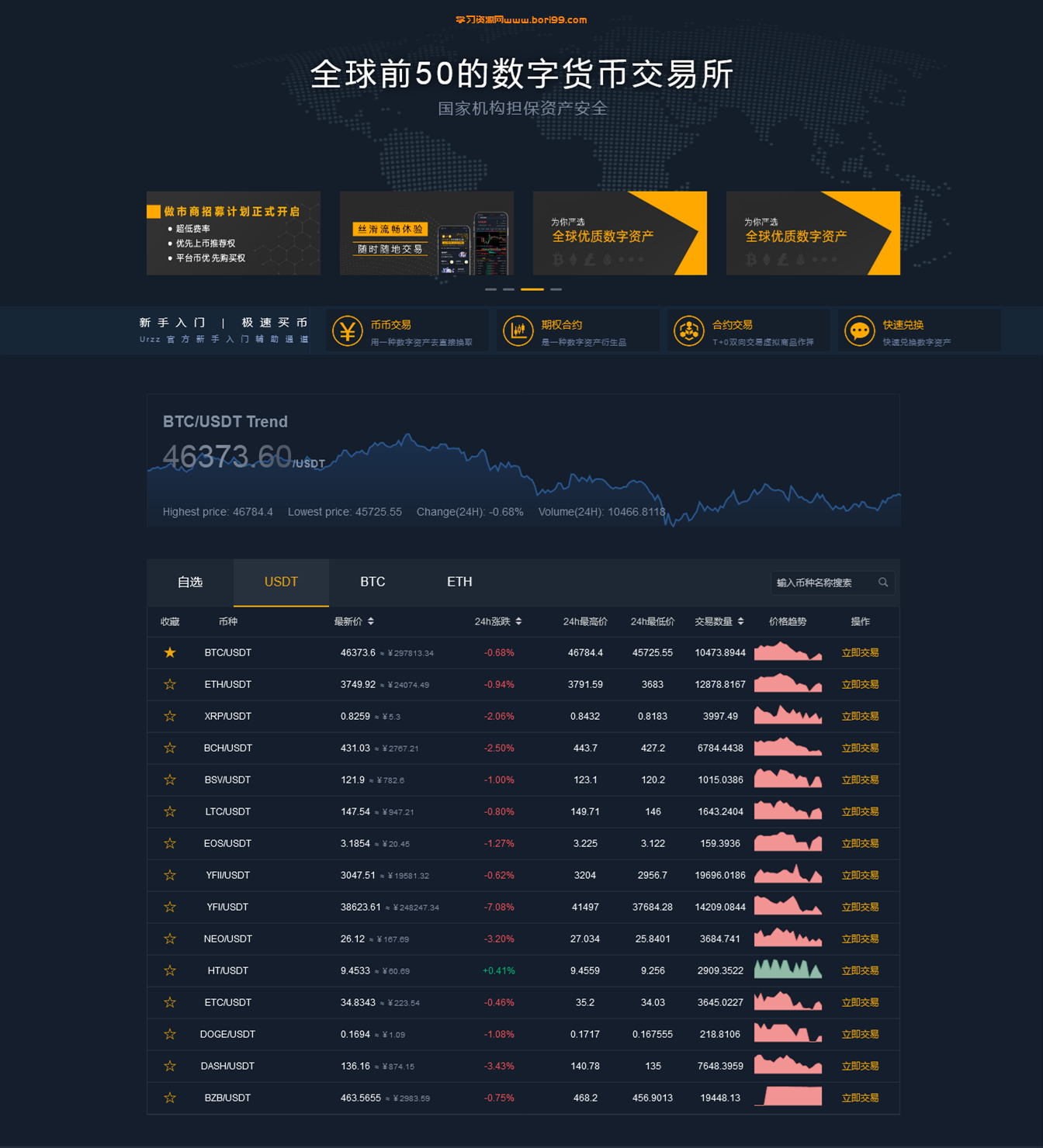 【实测商业版】BIZZAN币严交易所完美修复运营java版,完整开源无加密,带搭建教程