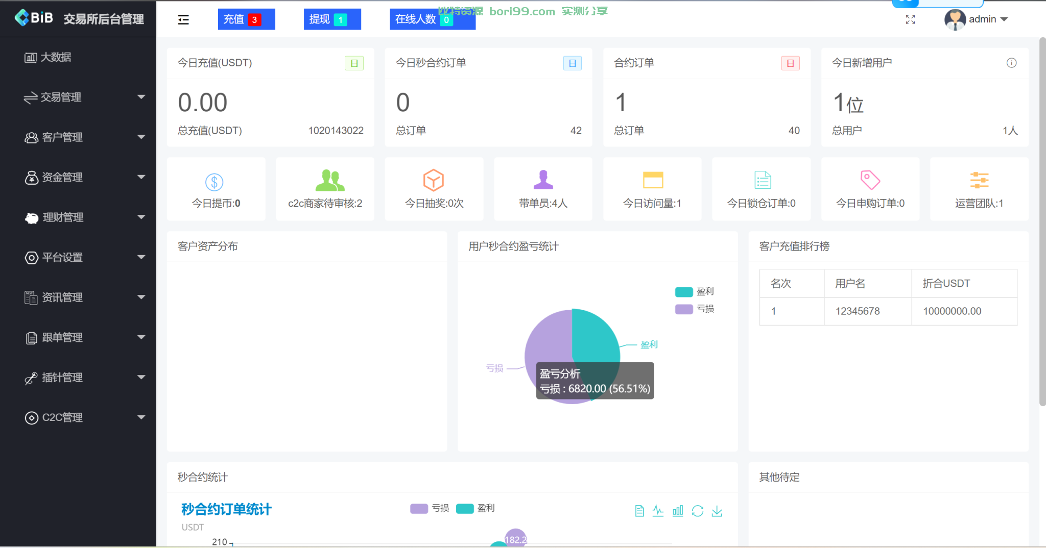 【实测分享】10国多语言/新版仿okx欧易/海外交易所源码/币币/秒合约/永续合约/闪兑/k线插针/C2C/挖矿/锁仓/申购