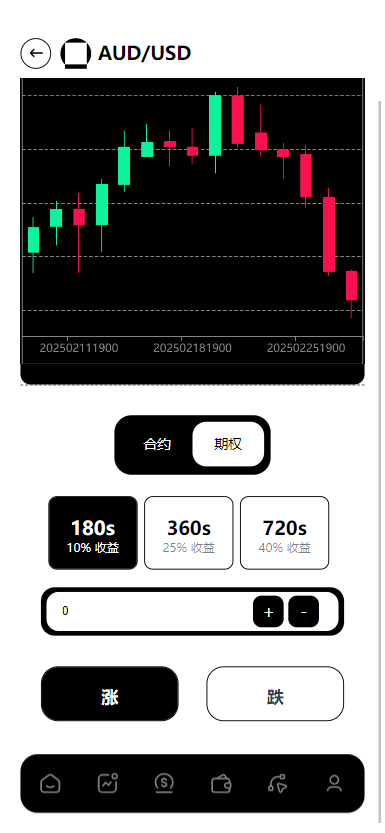 【实测分享】欧美风格多语言/股票/外汇/虚拟币/贵金属/黄金/nft/综合交易所源码