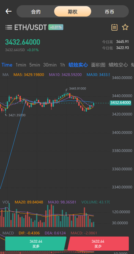 【投稿代售】最新交易所,币币,合约,秒合约,新币,申购,NFT完整代码