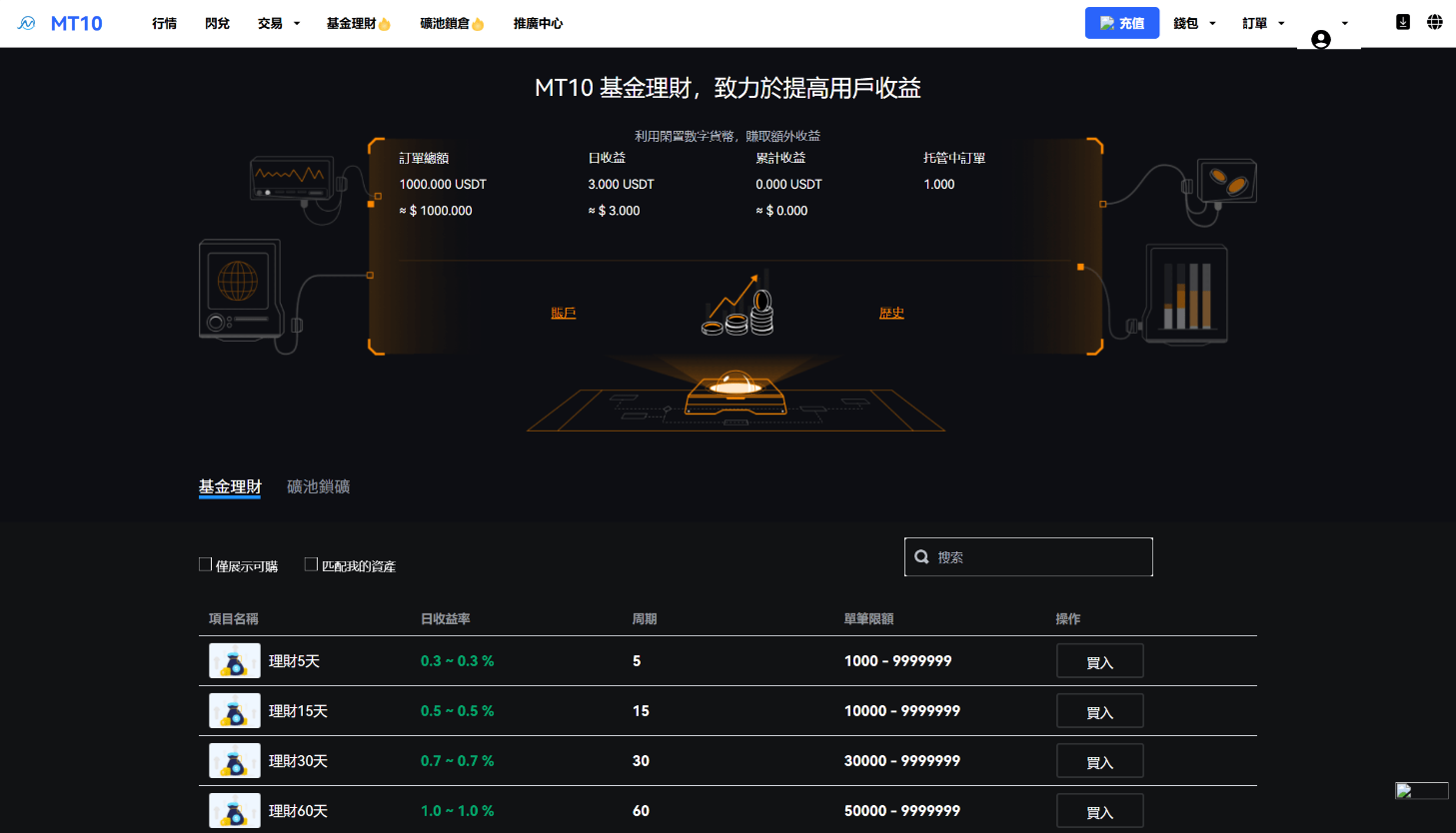 【投稿】10国语言/秒合约/永续/交割/质押/c2c/代理/理财/矿机/黑暗模式切换/交易所源码