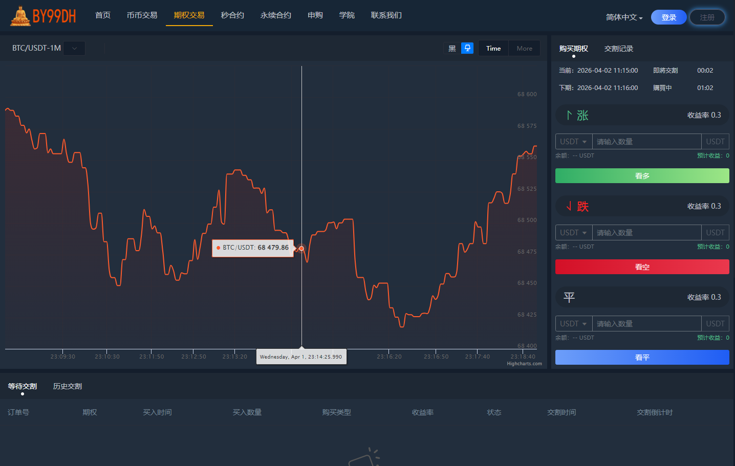 【实测分享】全新二开多语言运营版大型交易所项目源码/申购/现货/期权/合约/秒合约/闪兑/OTC/全开源/源码
