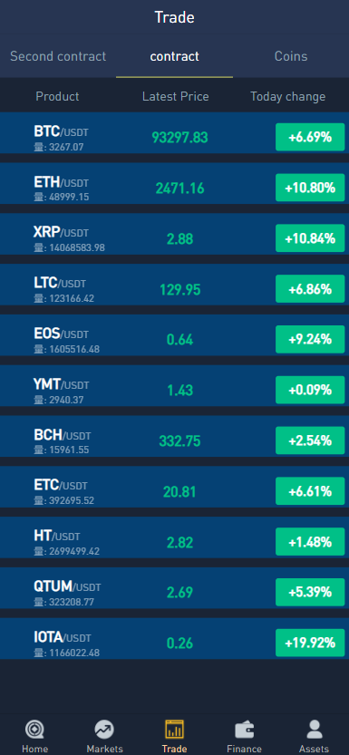 【实测分享】全新二开多语言交易所源码/币币/合约/杠杆/期权/秒合约/挖矿/申购/全功能交易所运营版