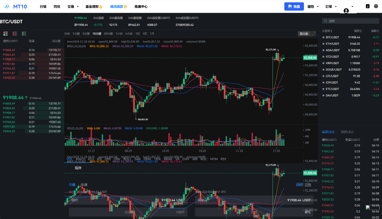 【投稿】10国语言/秒合约/永续/交割/质押/c2c/代理/理财/矿机/黑暗模式切换/交易所源码