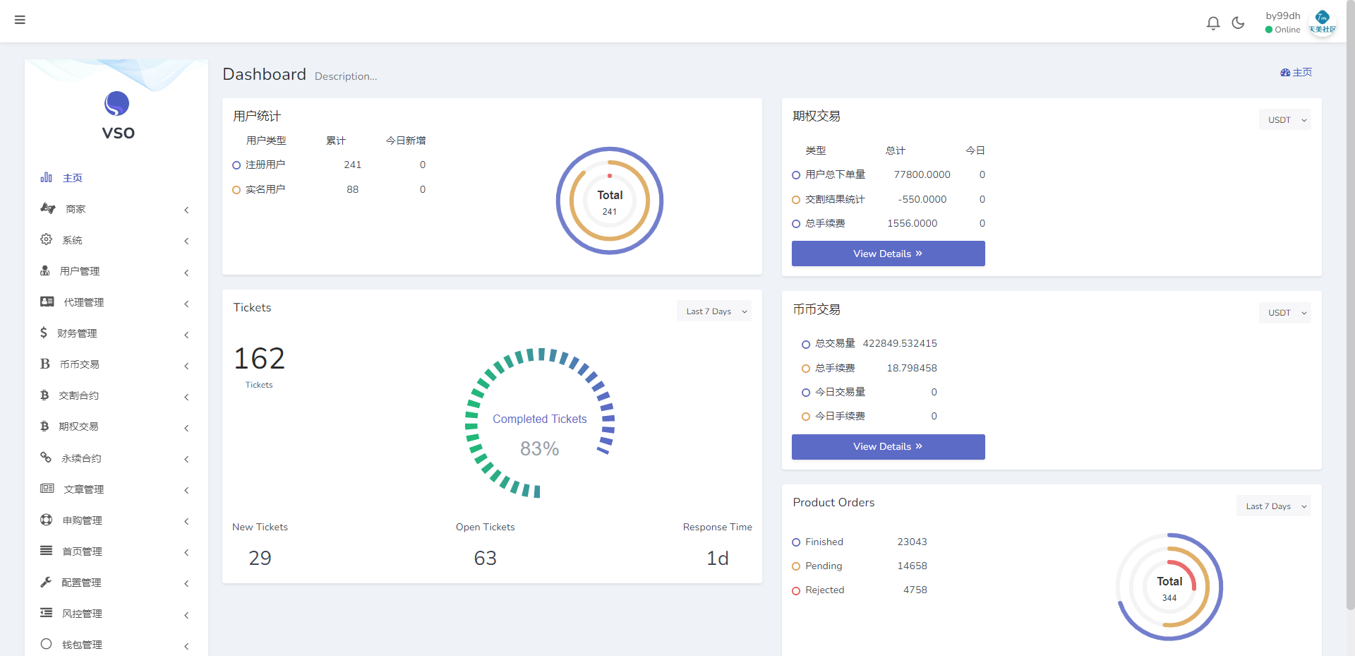 【修复版】全新二开多语言/p2p/币币/期权/合约/秒合约/申购/新能源理财/质押/全开源/黑夜白天模式/交易所源码