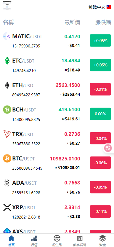 【实测分享】多语言/外汇/虚拟币/交易所/综合盘/申购/挖矿/期权秒合约/杠杆合约/币币现货交易/开源/源码/比特资源网独家教程