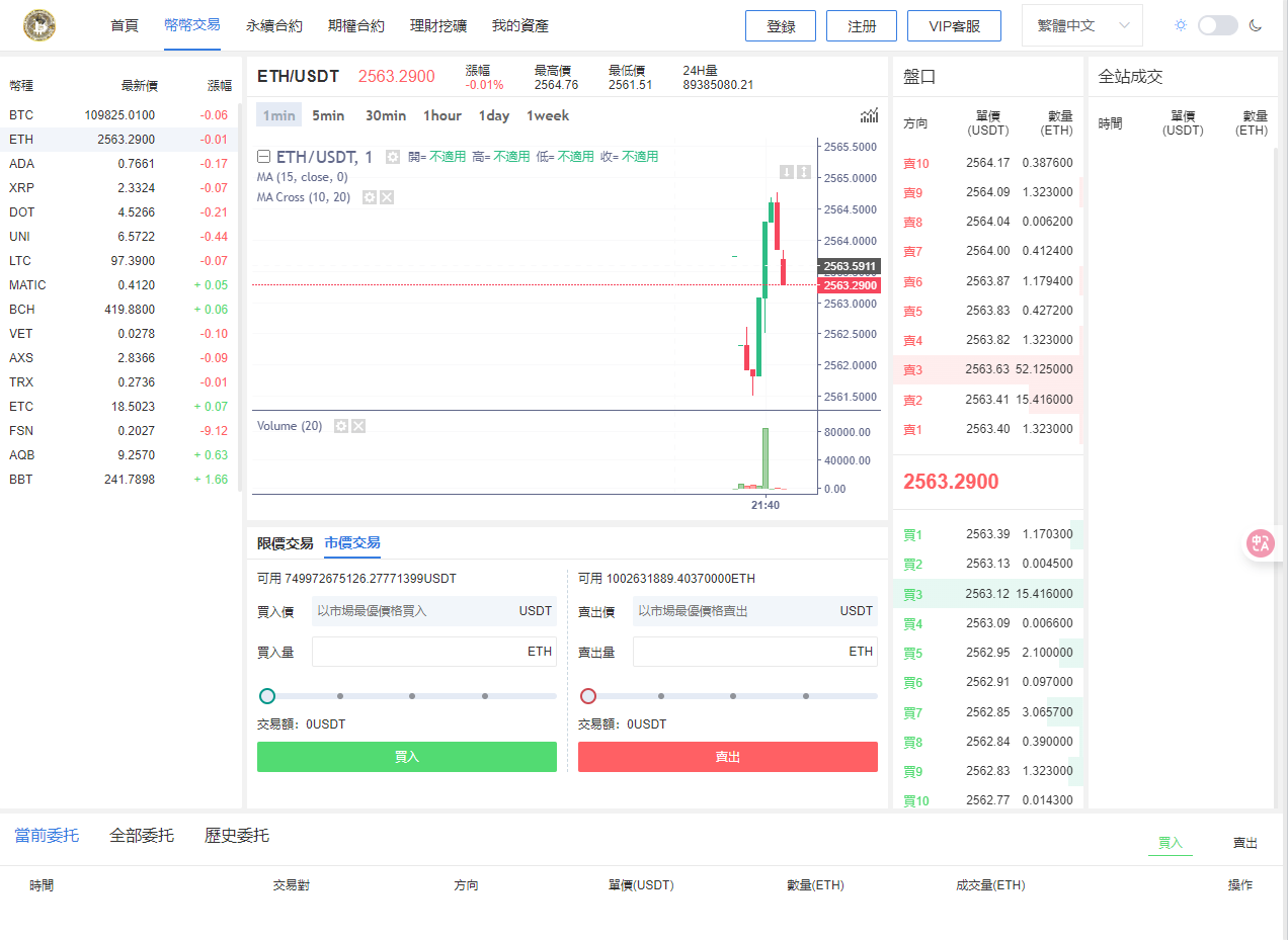【实测分享】多语言/外汇/虚拟币/交易所/综合盘/申购/挖矿/期权秒合约/杠杆合约/币币现货交易/开源/源码/比特资源网独家教程