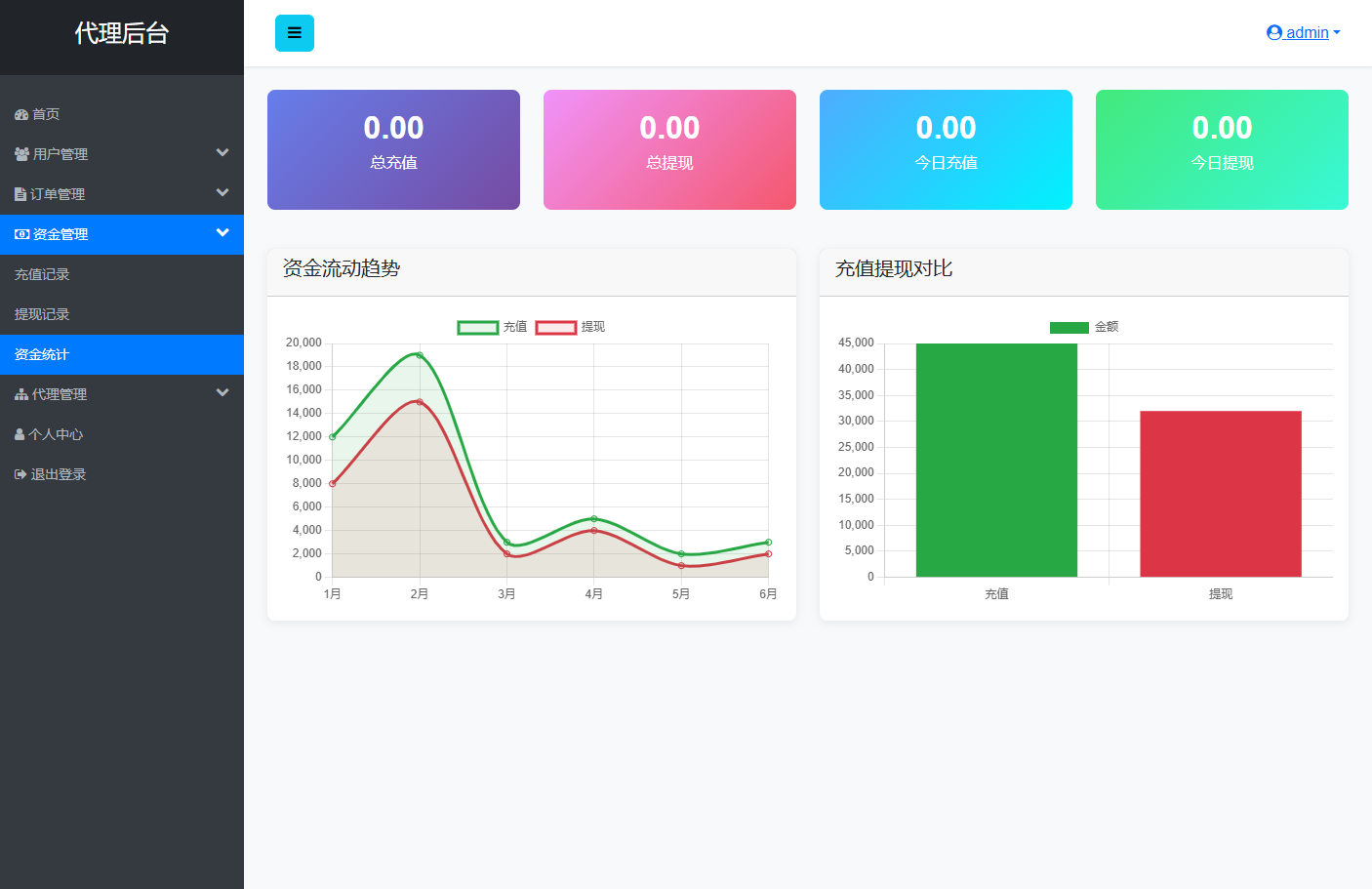 【实测分享】st5/fx6/fx7/虚拟币/外汇/黄金/合约/秒合约//综合交易所/开源代码/黑夜/白天/