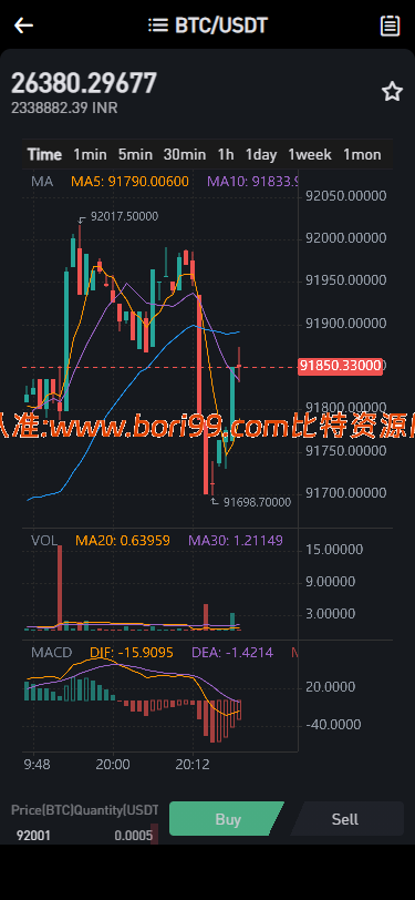 【修复版】跟单交易所/多语言/合约/期权/现货/nft/跟单/质押/挖矿/全开源交易所