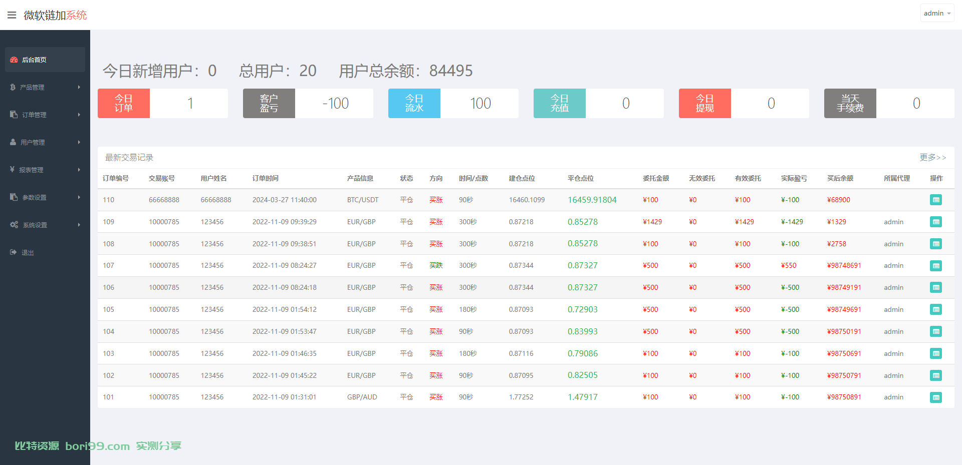 【实测分享】多语言外汇贵金属虚拟币微交易微盘系统源码