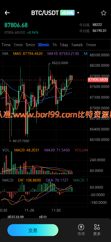 【实测分享】新增dapp登陆/跟单交易所/C2C/现货/杠杆合约/期权秒合约/挖矿理财/申购/插针/交易所源码