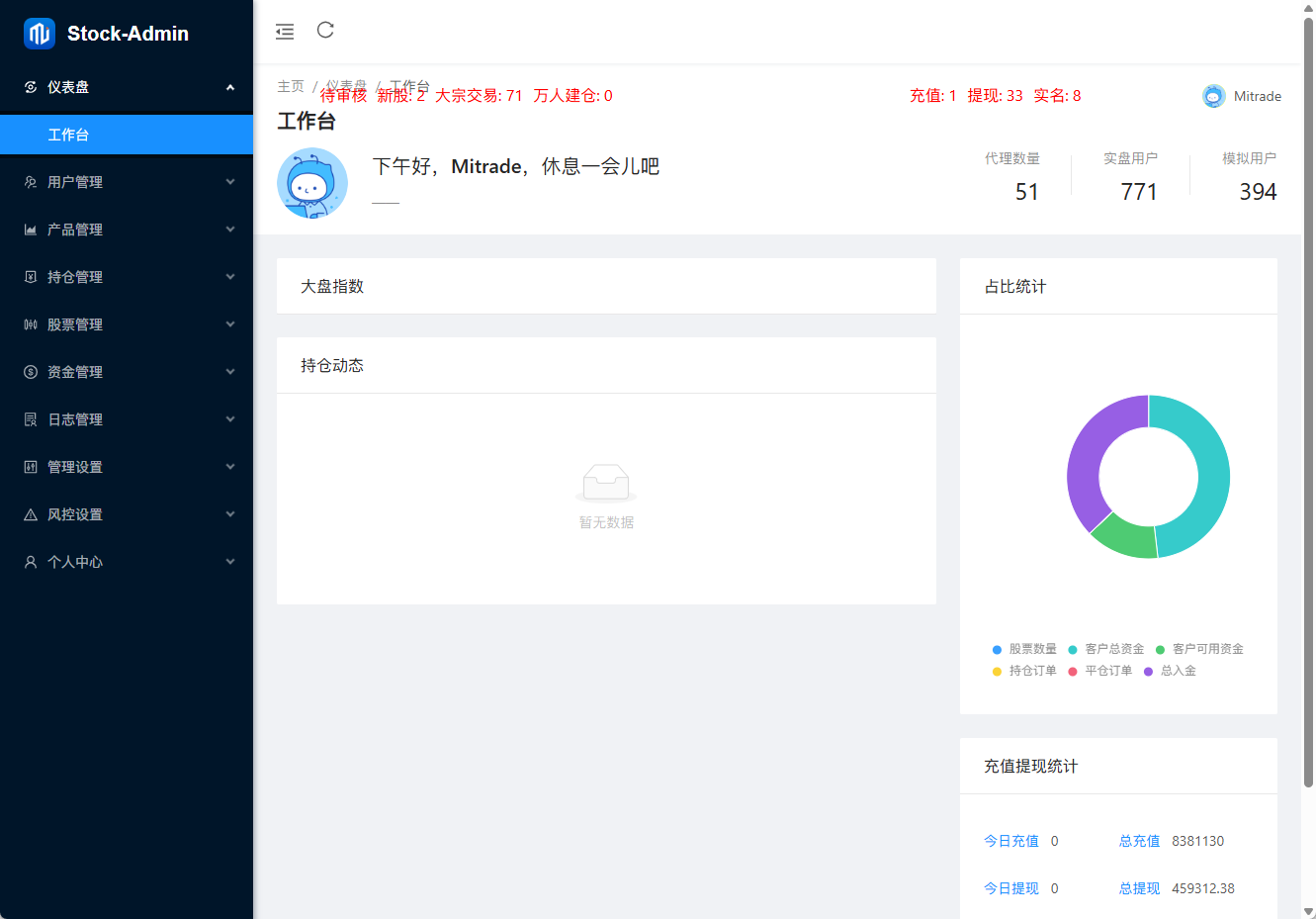 【实测分享】海外股票+虚拟币综合交易所/合约/otc