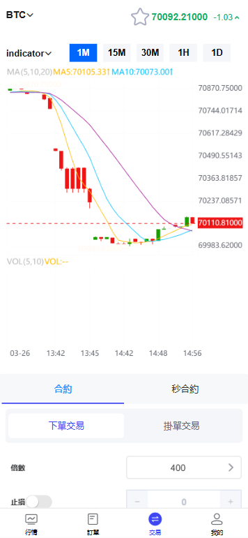 【实测分享】st5/fx6/fx7/虚拟币/外汇/黄金/合约/秒合约//综合交易所/开源代码/黑夜/白天/