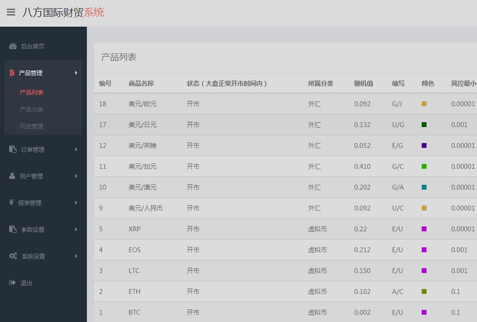 【USDT指数涨跌】最新更新蓝色UI二开币圈万盈财经币圈源码+K线正常