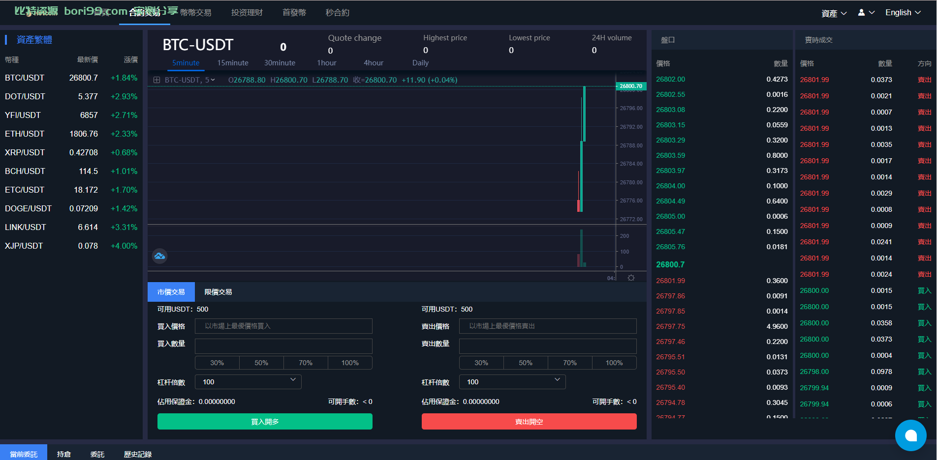 【实测分享】多语言理财发币合约币币秒合约全开源交易所源码