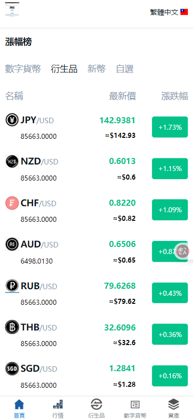 【实测分享】多语言/外汇/虚拟币/交易所/综合盘/申购/挖矿/期权秒合约/杠杆合约/币币现货交易/开源/源码/比特资源网独家教程