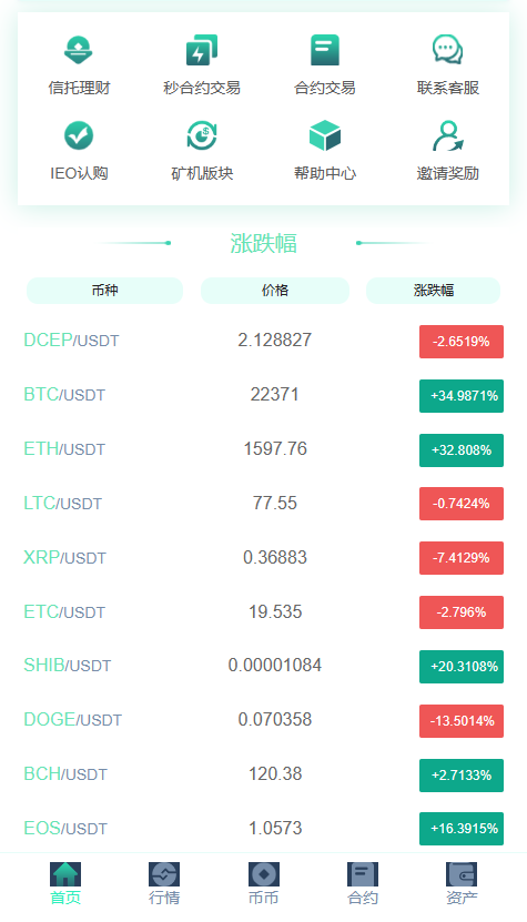 【实测分享】9国-多语言-币币-秒合约-杠杆-挖矿-理财-黑夜-白天模式-交易所-源码