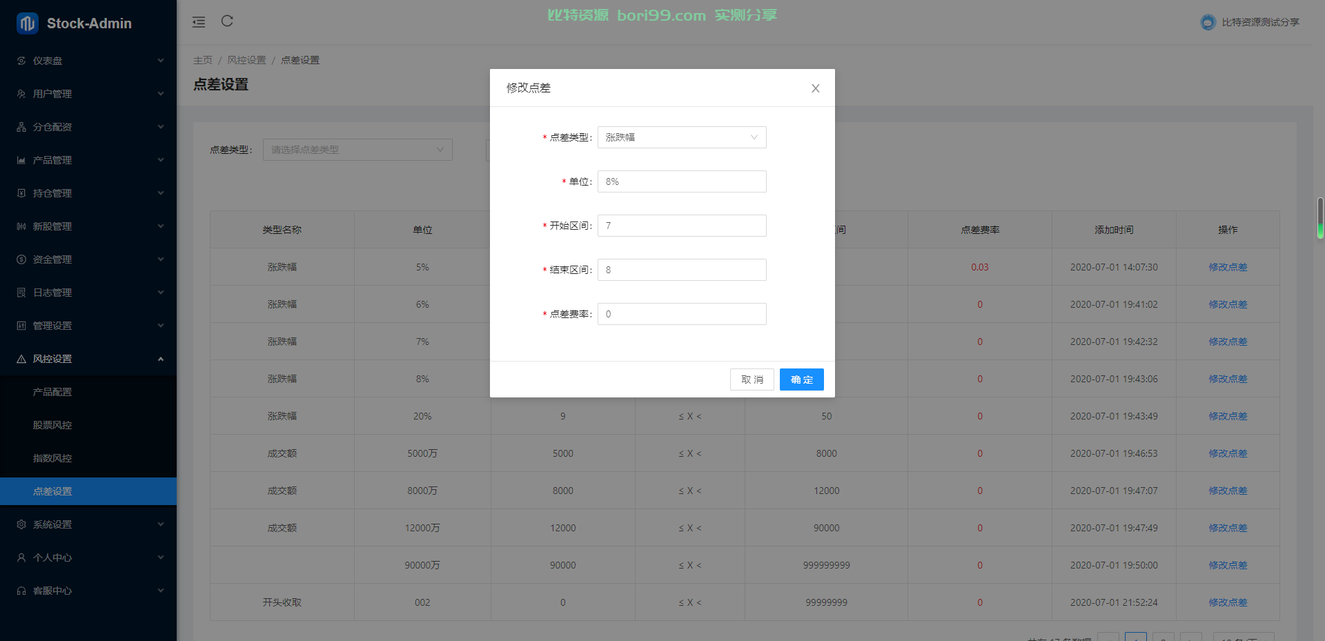 【实测分享】多语言股票/开源/7国语言/港股/美股/泰国/印度/新股/大宗交易/配资