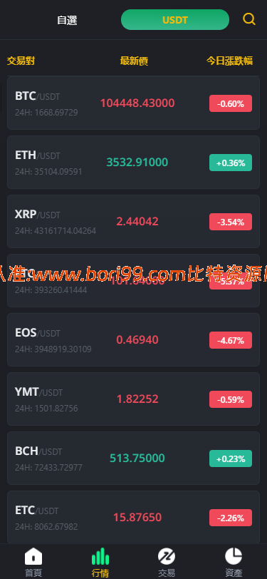 【实测分享】仿币安/多语言/币币/合约/期权/申购/理财/挖矿/跟单/插针/交易所源码
