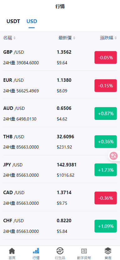 【实测分享】多语言/外汇/虚拟币/交易所/综合盘/申购/挖矿/期权秒合约/杠杆合约/币币现货交易/开源/源码/比特资源网独家教程
