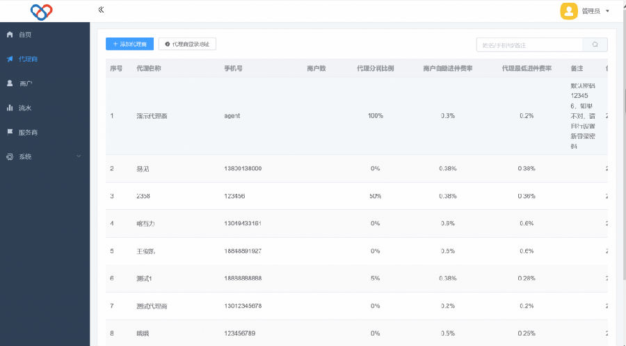 2022最新聚合支付系统源码