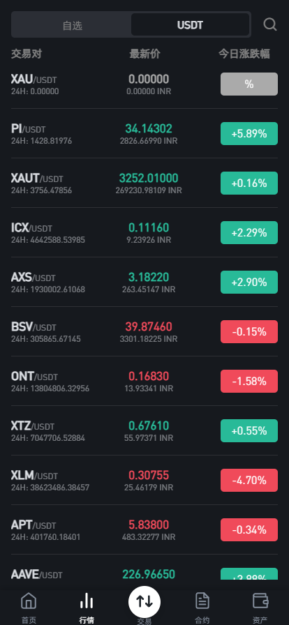 【实测分享】全新二开交易所/web3钱包/期权合约/现货/合约/平台币/可控/全开源/交易所源码