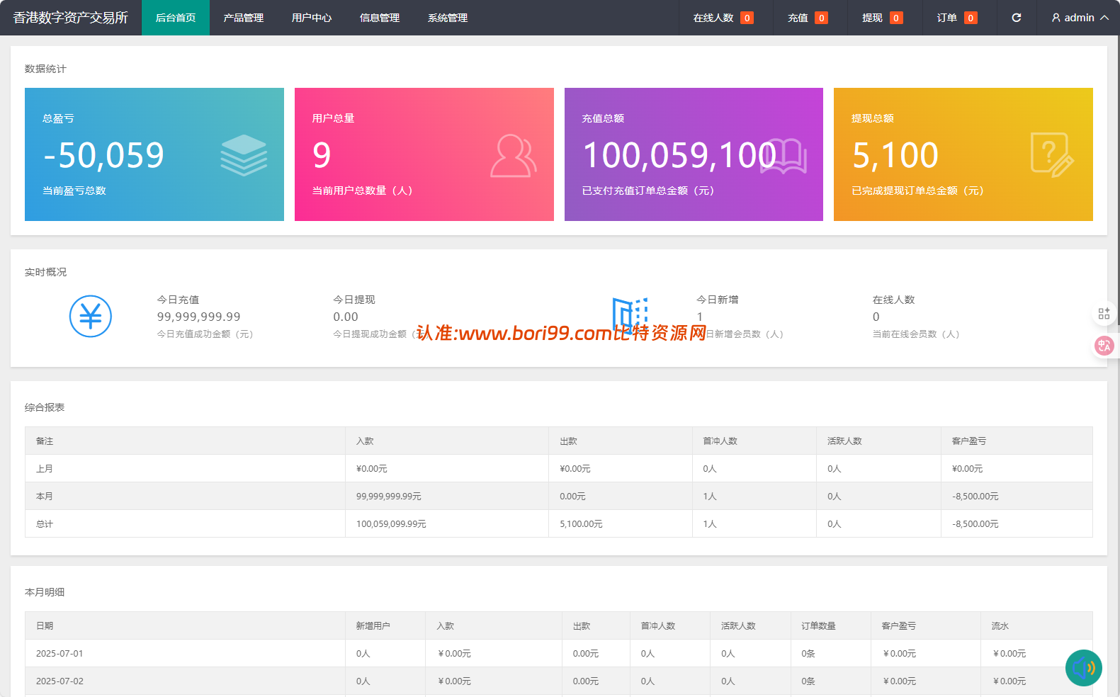 【实测分享】全新二开/多语言/周大生/微交易系统/黄金/白银/虚拟币/前后端分离/全开源版本
